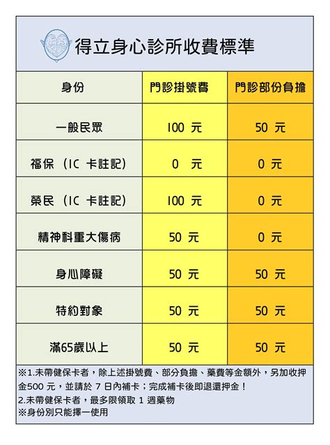 璞真中醫圓針費用|璞真中醫診所: 收費標準